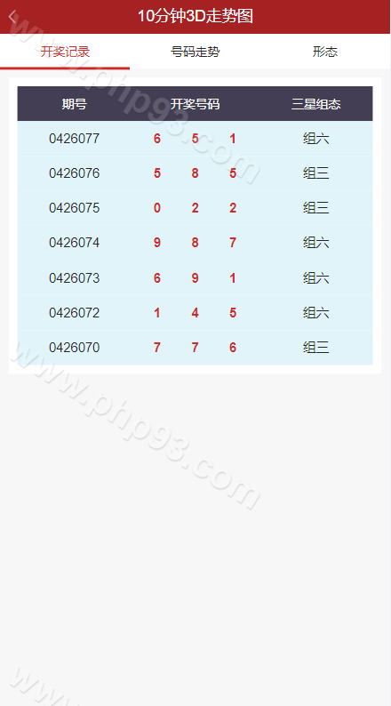 彩票走势图源码 | 排列三3D走势图源码·开奖网源码·邀请注册