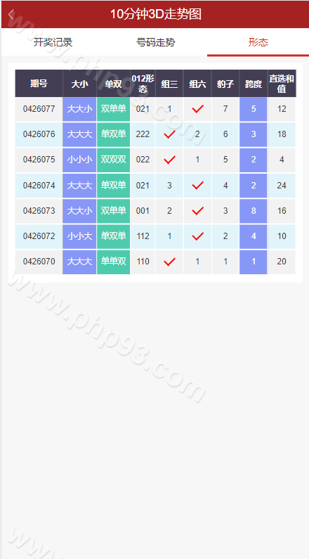 彩票走势图源码 | 排列三3D走势图源码·开奖网源码·邀请注册